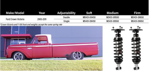 Crown Vic F100 Swap Coil-Overs Fitment information based on year, shock adjustability, and firmness